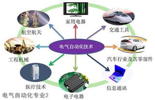 貴航技校電氣自動化專業招生