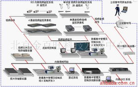 北京金百旺科技發展中心網絡工程與網頁設計產品服務一覽