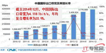 傳送網(wǎng)技術(shù)演進(jìn)與軟件開發(fā)新范式